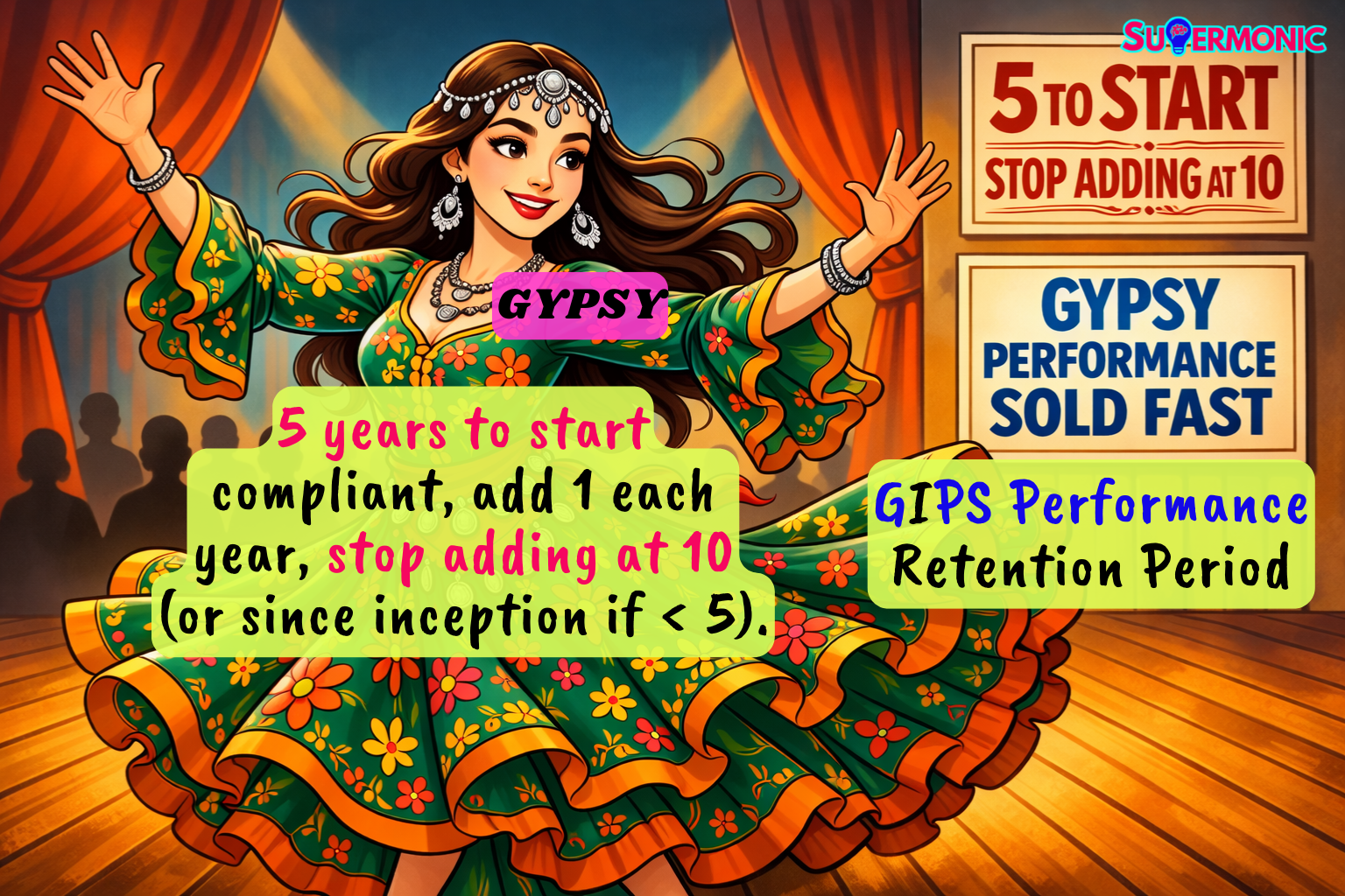 GIPS performance retention period mnemonic for CFA ethics