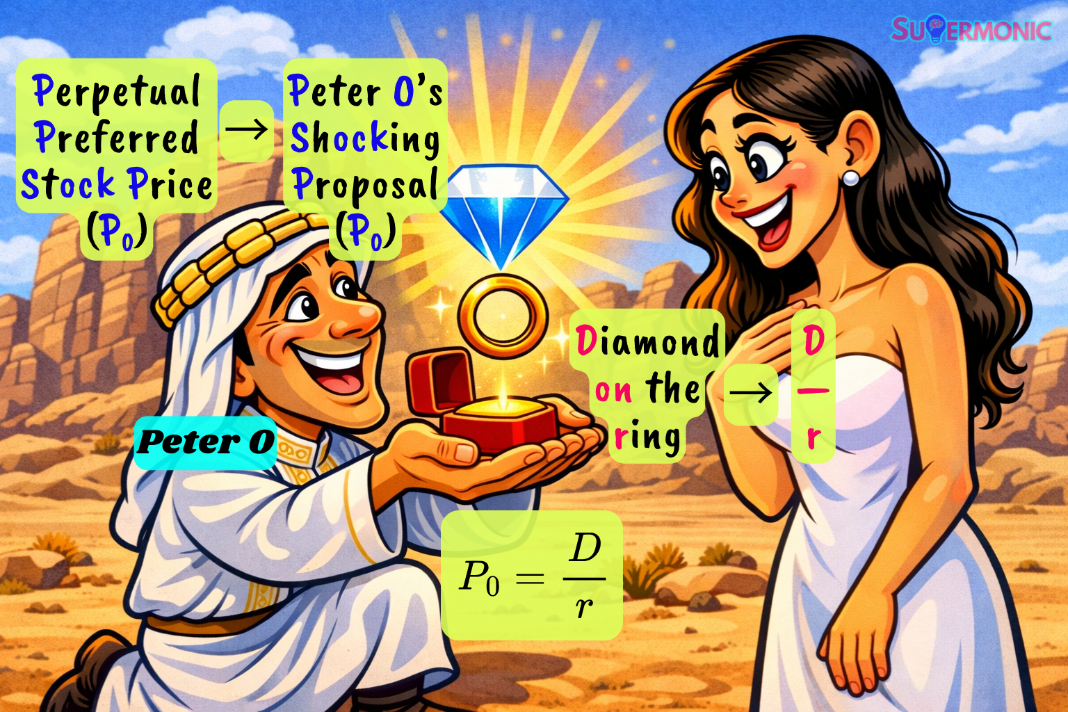 Perpetual Preferred Stock mnemonic for CFA equity valuation