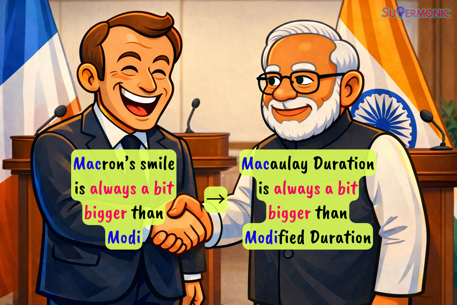 Macaulay Duration versus Modified Duration mnemonic for CFA fixed income